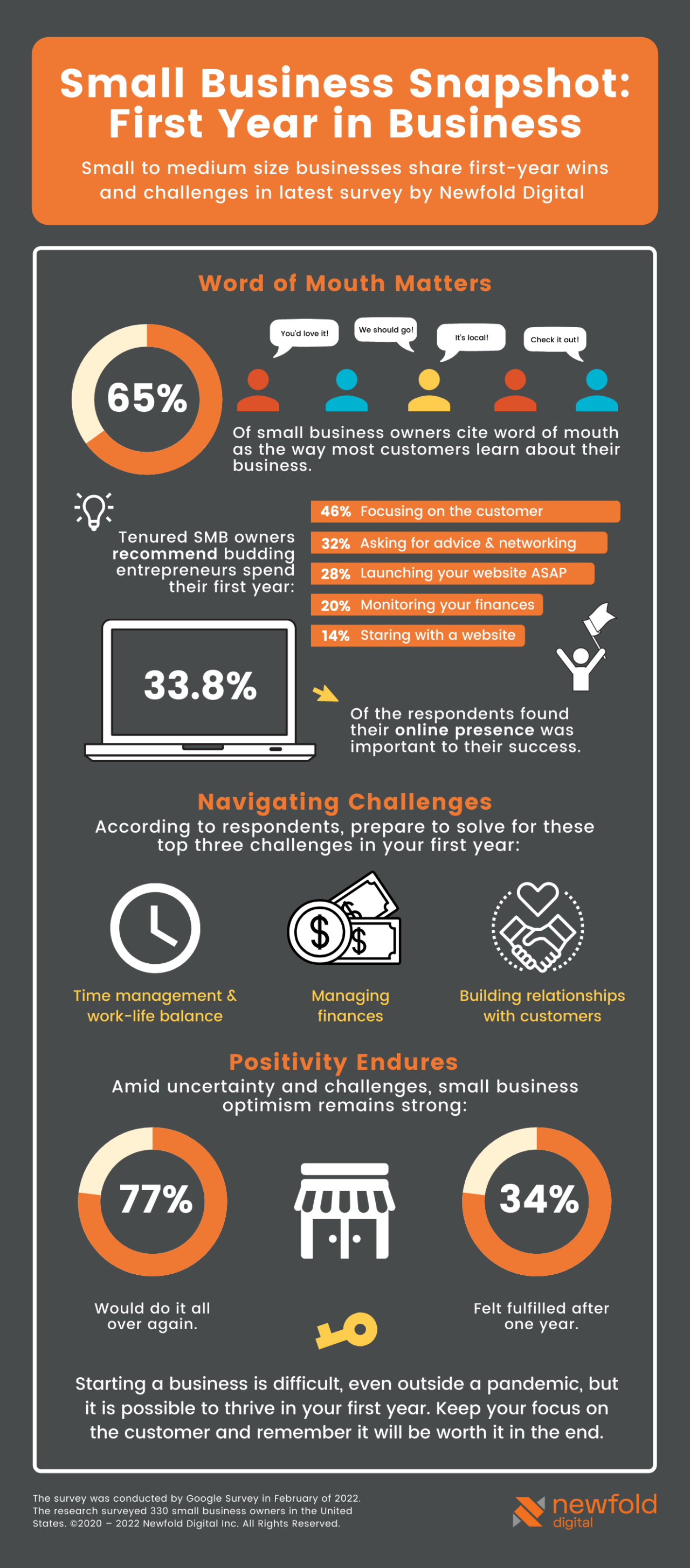 small business snapshot infographic